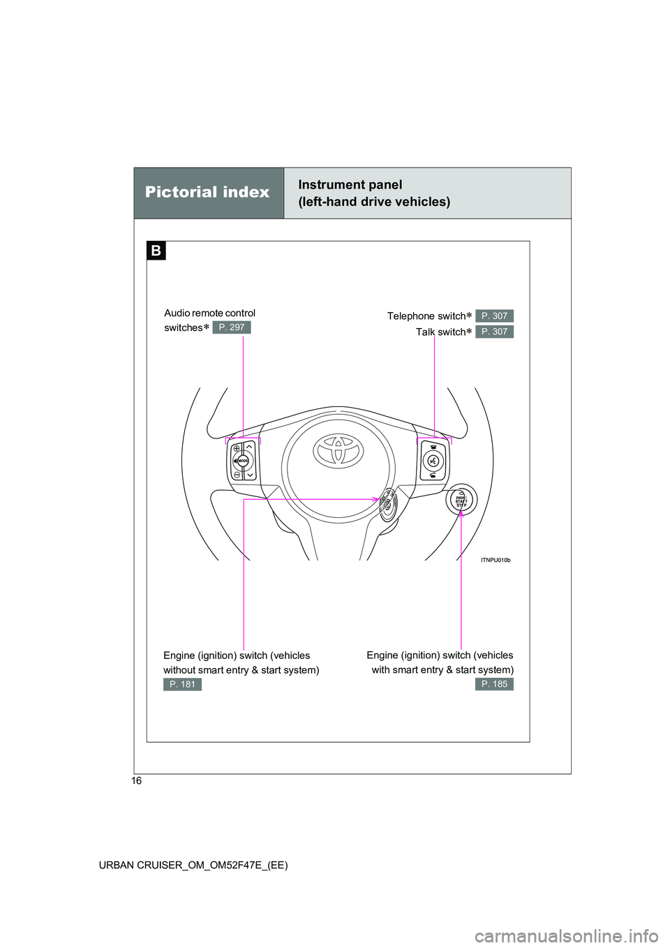 TOYOTA URBAN CRUISER 2014  Owners Manual 16
URBAN CRUISER_OM_OM52F47E_(EE)
B
Pictorial indexInstrument panel
(left-hand drive vehicles)
Telephone switch∗ 
Talk switch
∗ 
P. 307
P. 307
Engine (ignition) switch (vehicles with smart entry &