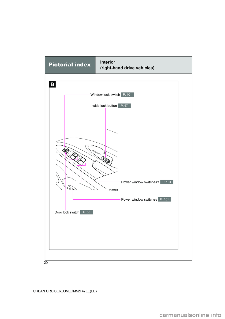 TOYOTA URBAN CRUISER 2014 Owners Manual 20
URBAN CRUISER_OM_OM52F47E_(EE)
B
Window lock switch P. 101
Power window switches∗ P. 101
Door lock switch P. 66
Pictorial indexInterior
(right-hand drive vehicles)
Inside lock button P. 67
Power TOYOTA URBAN CRUISER 2014 Owners Manual 20
URBAN CRUISER_OM_OM52F47E_(EE)
B
Window lock switch P. 101
Power window switches∗ P. 101
Door lock switch P. 66
Pictorial indexInterior
(right-hand drive vehicles)
Inside lock button P. 67
Power