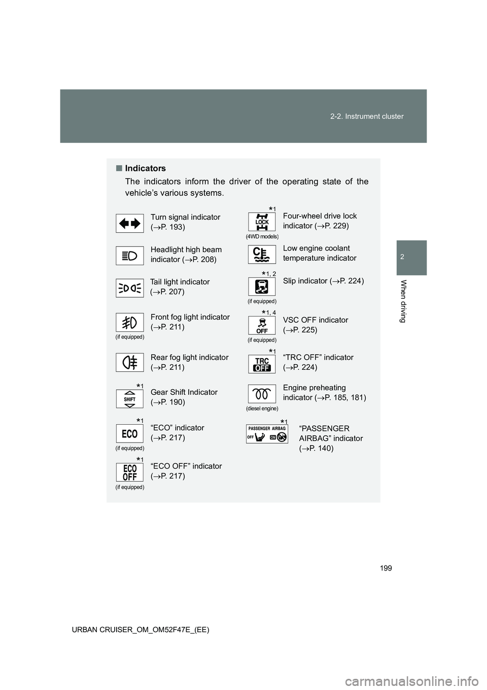 TOYOTA URBAN CRUISER 2014  Owners Manual 199
2-2. Instrument cluster
2
When driving
URBAN CRUISER_OM_OM52F47E_(EE)
■
Indicators
The indicators inform the driver of the operating state of the
vehicle’s various systems. 
Turn signal indica