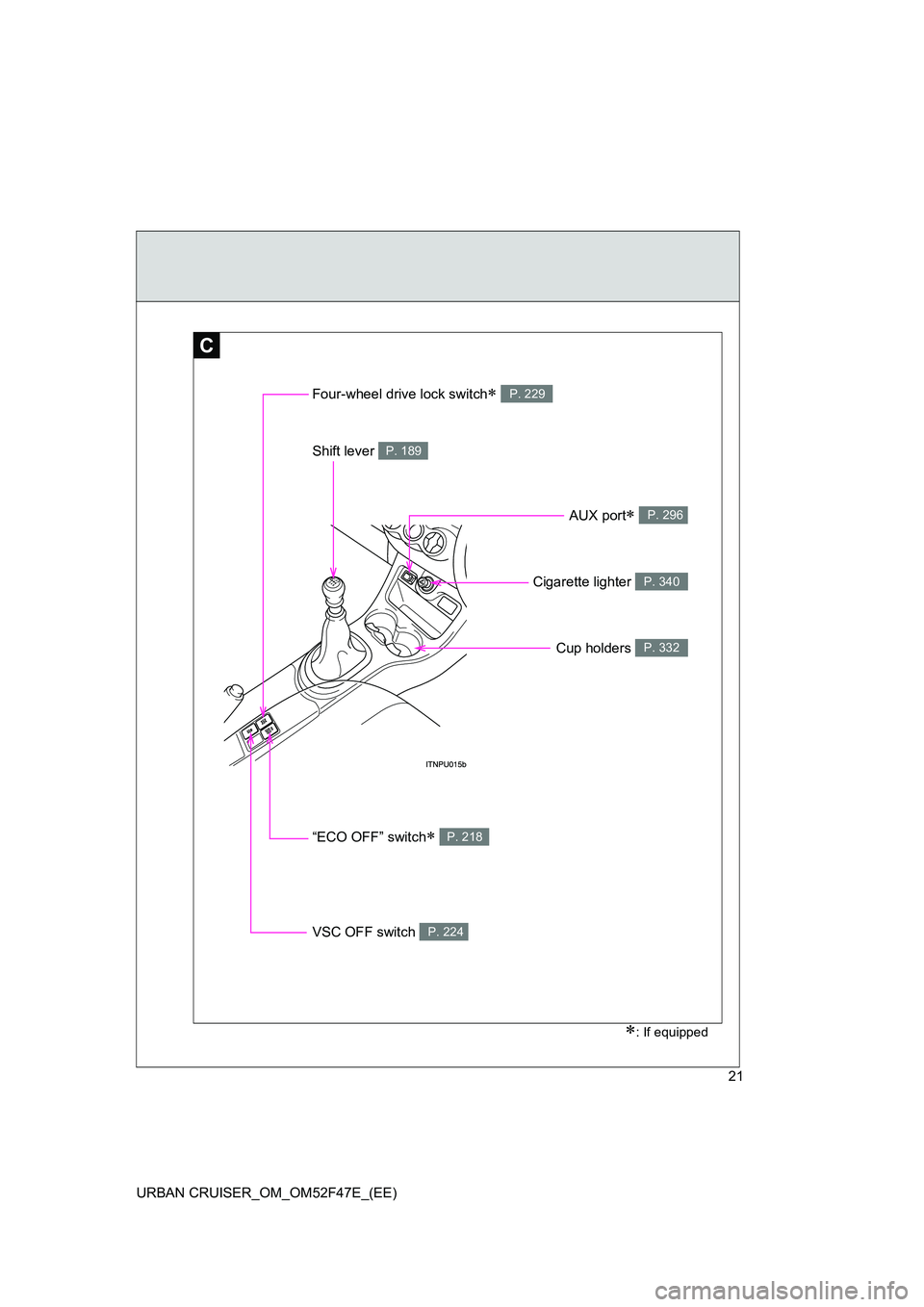 TOYOTA URBAN CRUISER 2014 Owners Manual 21
URBAN CRUISER_OM_OM52F47E_(EE)
C
∗: If equipped
Shift lever P. 189
Cup holders P. 332
Cigarette lighter P. 340
Four-wheel drive lock switch∗ P. 229
VSC OFF switch P. 224
“ECO OFF” switch∗ TOYOTA URBAN CRUISER 2014 Owners Manual 21
URBAN CRUISER_OM_OM52F47E_(EE)
C
∗: If equipped
Shift lever P. 189
Cup holders P. 332
Cigarette lighter P. 340
Four-wheel drive lock switch∗ P. 229
VSC OFF switch P. 224
“ECO OFF” switch∗