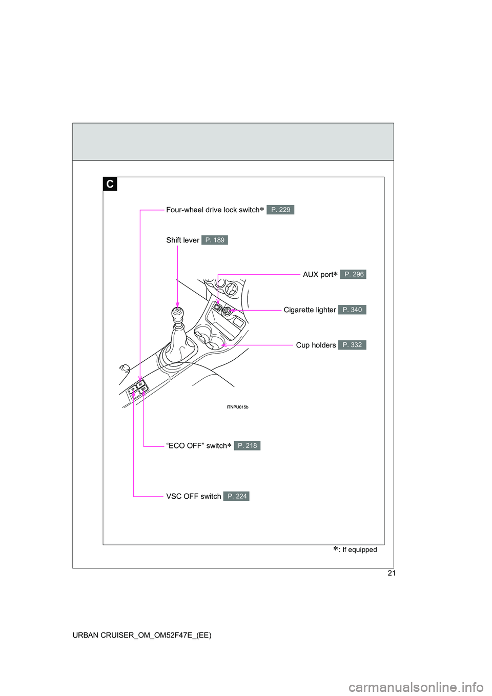 TOYOTA URBAN CRUISER 2014  Owners Manual 21
URBAN CRUISER_OM_OM52F47E_(EE)
C
∗: If equipped
Shift lever P. 189
Cup holders P. 332
Cigarette lighter P. 340
Four-wheel drive lock switch∗ P. 229
VSC OFF switch P. 224
“ECO OFF” switch∗