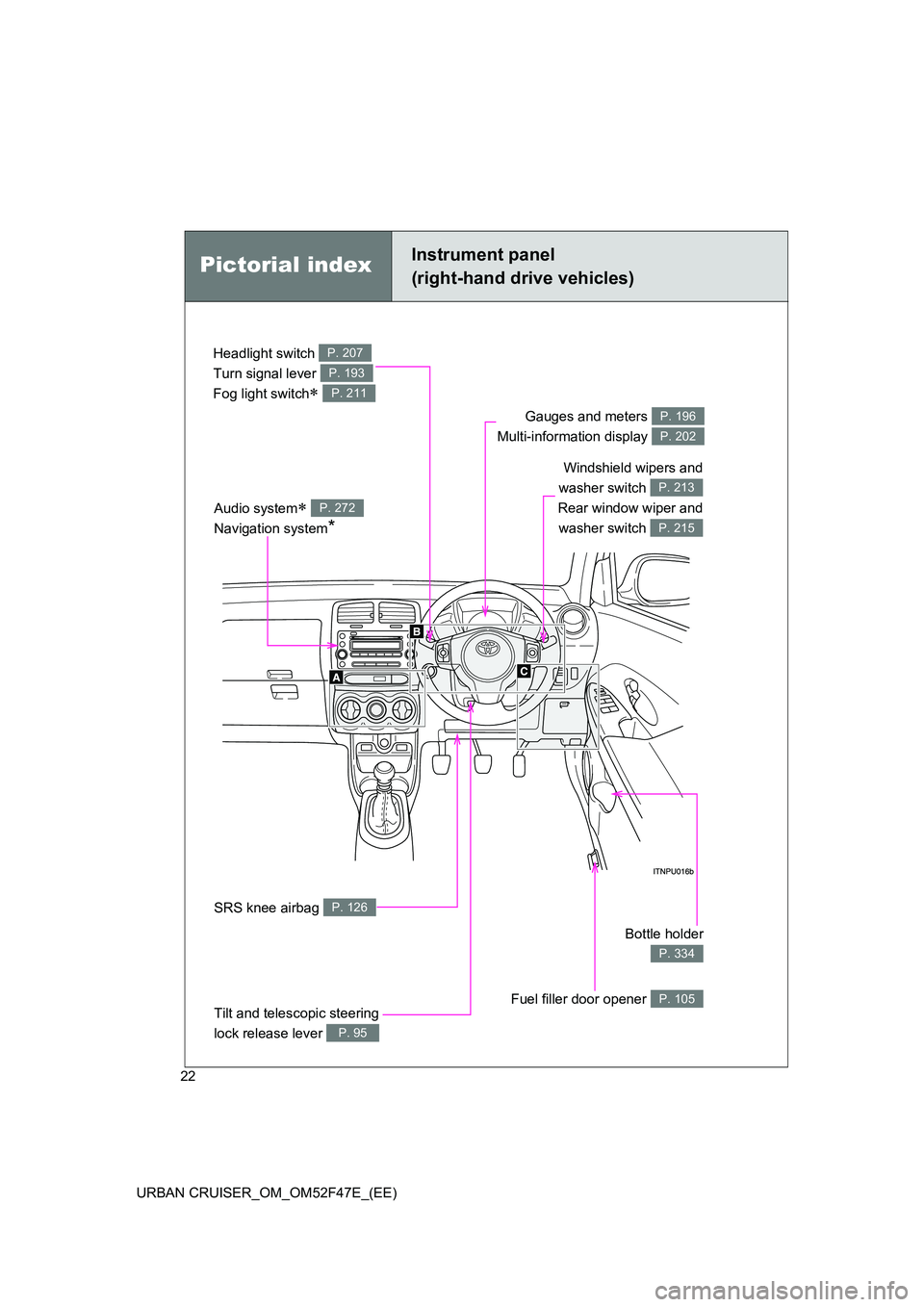 TOYOTA URBAN CRUISER 2014 Owners Manual 22
URBAN CRUISER_OM_OM52F47E_(EE)
Headlight switch
Turn signal lever
Fog light switch
∗
P. 207
P. 193
P. 211
Gauges and meters
Multi-information display P. 196
P. 202
Audio system∗
Navigation TOYOTA URBAN CRUISER 2014 Owners Manual 22
URBAN CRUISER_OM_OM52F47E_(EE)
Headlight switch
Turn signal lever
Fog light switch
∗
P. 207
P. 193
P. 211
Gauges and meters
Multi-information display P. 196
P. 202
Audio system∗
Navigation