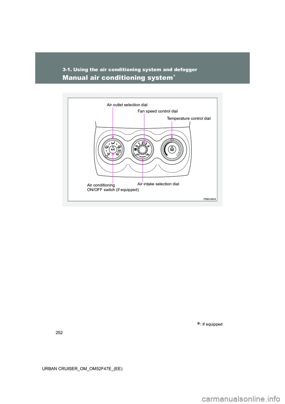 TOYOTA URBAN CRUISER 2014  Owners Manual 252
URBAN CRUISER_OM_OM52F47E_(EE)
3-1. Using the air conditioning system and defogger
Manual air conditioning system∗
∗: If equipped
Air outlet selection dial Fan speed control dial
Temperature c