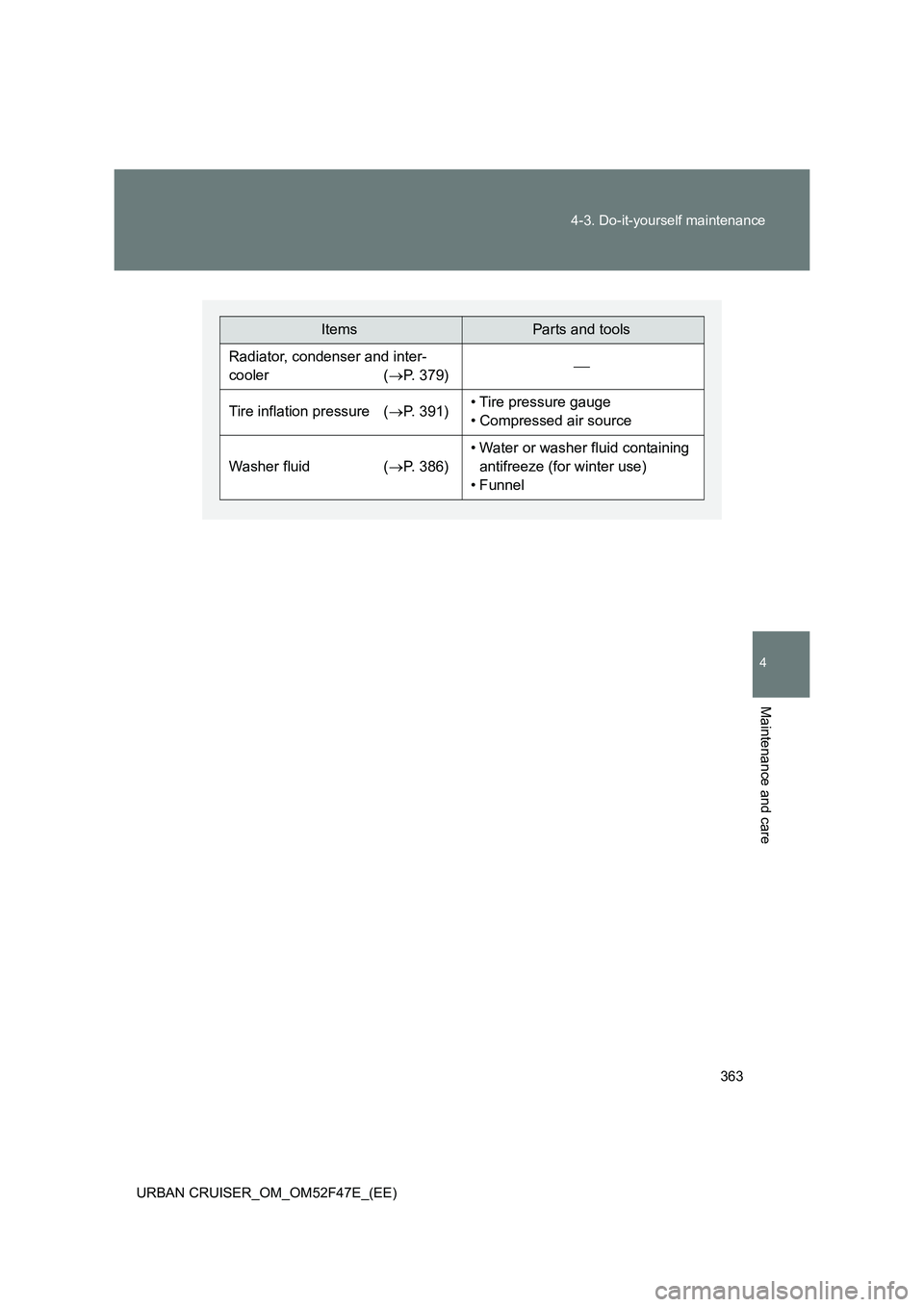 TOYOTA URBAN CRUISER 2014  Owners Manual 363
4-3. Do-it-yourself maintenance
4
Maintenance and care
URBAN CRUISER_OM_OM52F47E_(EE)
ItemsParts and tools
Radiator, condenser and inter-
cooler (
→P. 379)
Tire inflation pressure  ( →P. 39