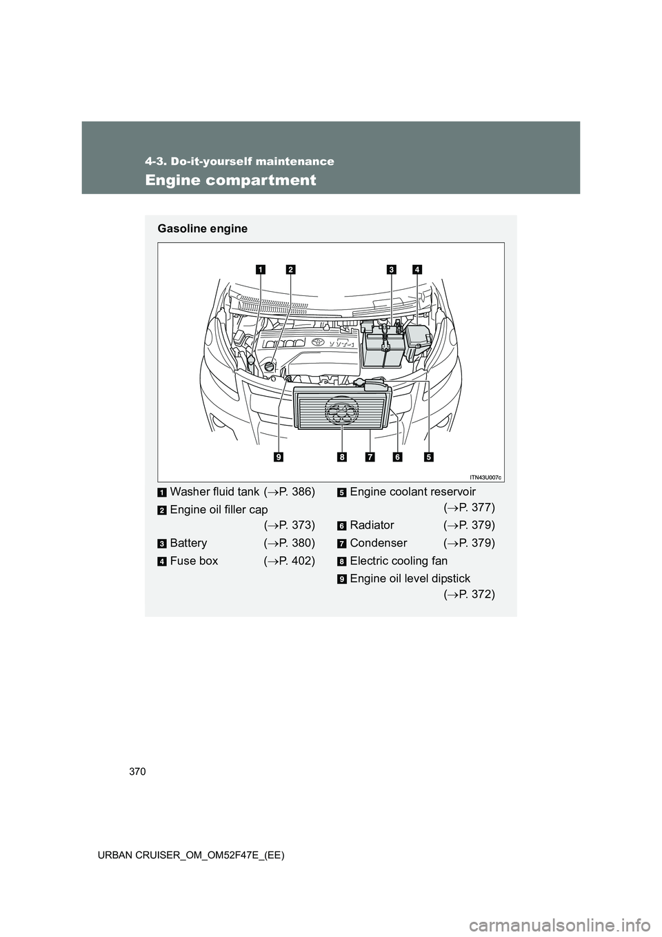 TOYOTA URBAN CRUISER 2014  Owners Manual 370
4-3. Do-it-yourself maintenance
URBAN CRUISER_OM_OM52F47E_(EE)
Engine compar tment
Gasoline engine
Washer fluid tank (→P. 386)
Engine oil filler cap (→ P. 373)
Battery ( →P. 380)
Fuse box ( 