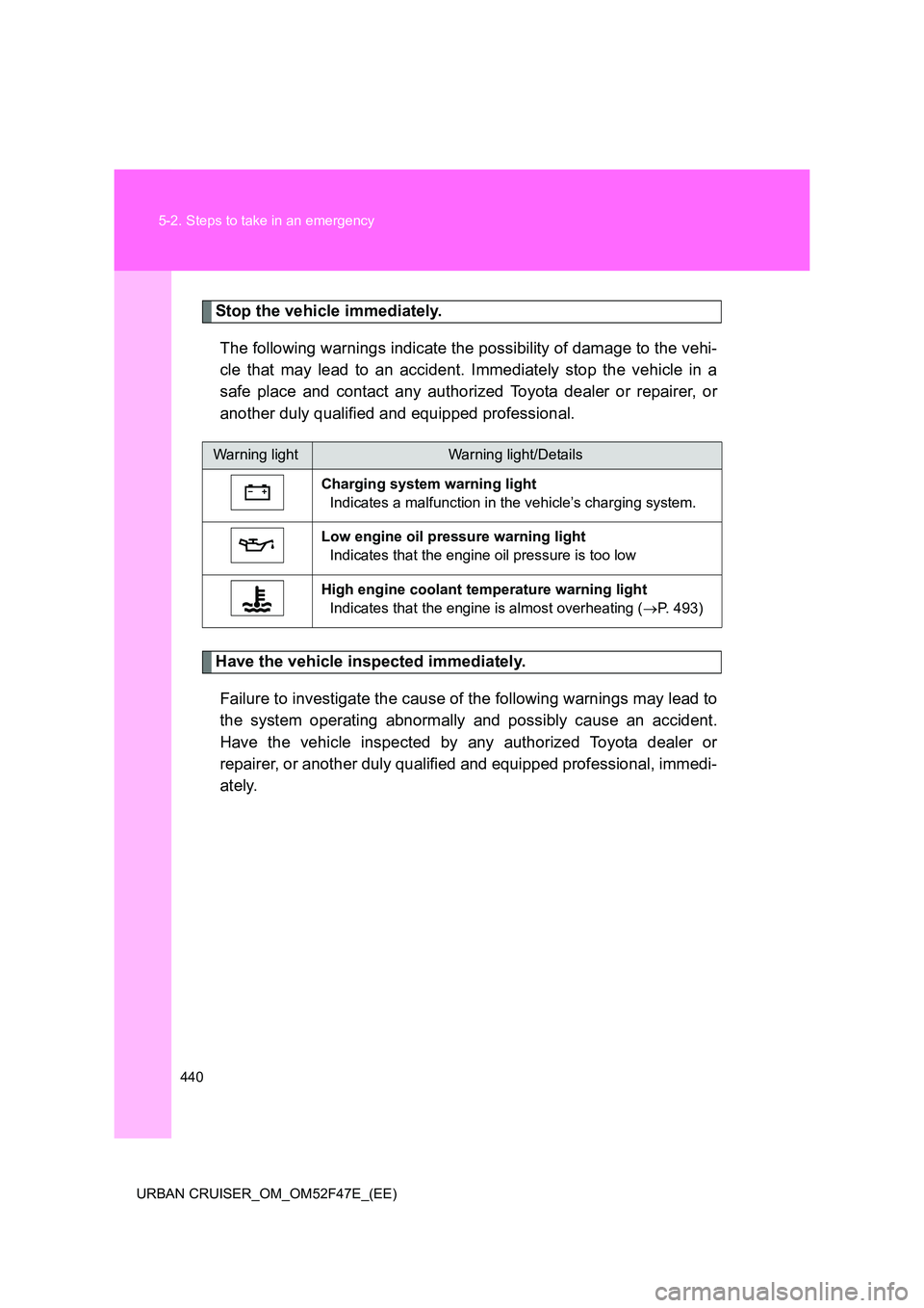 TOYOTA URBAN CRUISER 2014  Owners Manual 440
5-2. Steps to take in an emergency
URBAN CRUISER_OM_OM52F47E_(EE)
Stop the vehicle immediately. The following warnings indicate the possibility of damage to the vehi-
cle that may lead to an accid