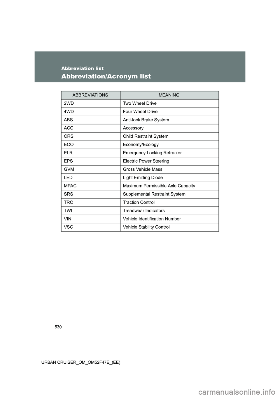 TOYOTA URBAN CRUISER 2014  Owners Manual 530
URBAN CRUISER_OM_OM52F47E_(EE)
Abbreviation list
Abbreviation/Acronym list
ABBREVIATIONSMEANING
2WD Two Wheel Drive
4WD Four Wheel Drive
ABS Anti-lock Brake System
ACC Accessory
CRS Child Restrain