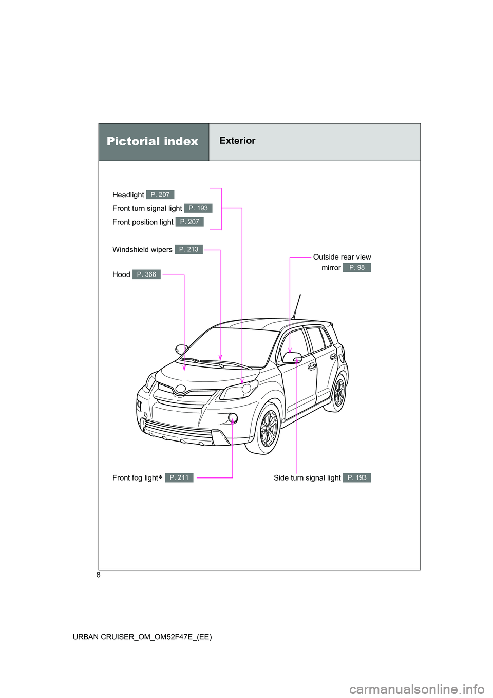TOYOTA URBAN CRUISER 2014 Owners Manual 8
URBAN CRUISER_OM_OM52F47E_(EE)
Pictorial indexExterior
Headlight P. 207
Front fog light∗ P. 211
Front turn signal light P. 193
Hood P. 366
Windshield wipers P. 213Outside rear view mirror
P. 98
TOYOTA URBAN CRUISER 2014 Owners Manual 8
URBAN CRUISER_OM_OM52F47E_(EE)
Pictorial indexExterior
Headlight P. 207
Front fog light∗ P. 211
Front turn signal light P. 193
Hood P. 366
Windshield wipers P. 213Outside rear view mirror
P. 98