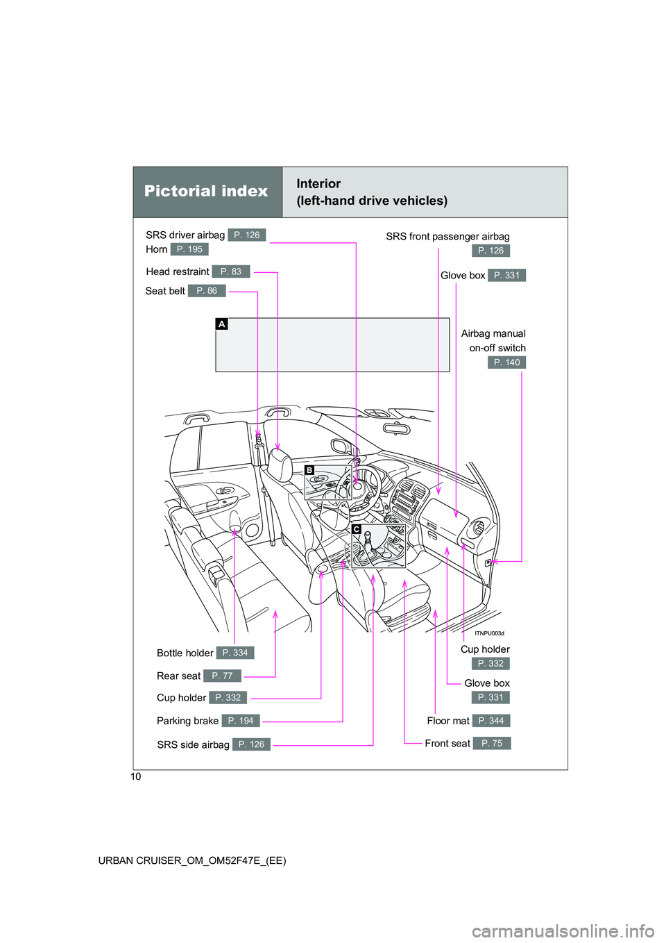 TOYOTA URBAN CRUISER 2014 Owners Manual 10
URBAN CRUISER_OM_OM52F47E_(EE)
Parking brake P. 194
Pictorial indexInterior
(left-hand drive vehicles)
Seat belt P. 86
SRS front passenger airbag
P. 126
SRS driver airbag P. 126
Head restraint P. TOYOTA URBAN CRUISER 2014 Owners Manual 10
URBAN CRUISER_OM_OM52F47E_(EE)
Parking brake P. 194
Pictorial indexInterior
(left-hand drive vehicles)
Seat belt P. 86
SRS front passenger airbag
P. 126
SRS driver airbag P. 126
Head restraint P.
