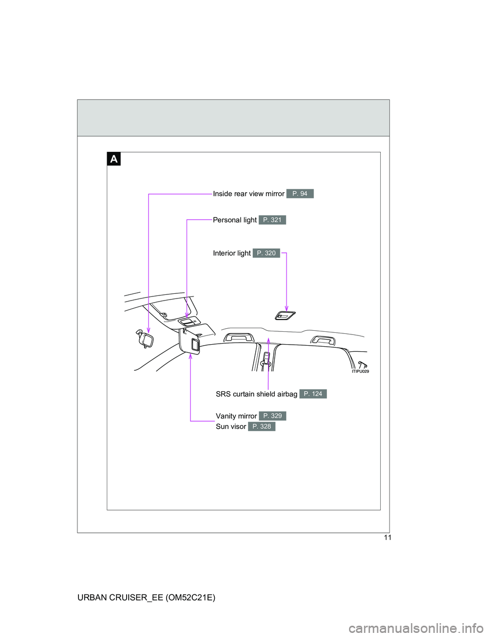 TOYOTA URBAN CRUISER 2012  Owners Manual 11
URBAN CRUISER_EE (OM52C21E)
Inside rear view mirror P. 94
Vanity mirror 
Sun visor P. 329
P. 328
SRS curtain shield airbag P. 124
A
Personal light P. 321
Interior light P. 320 