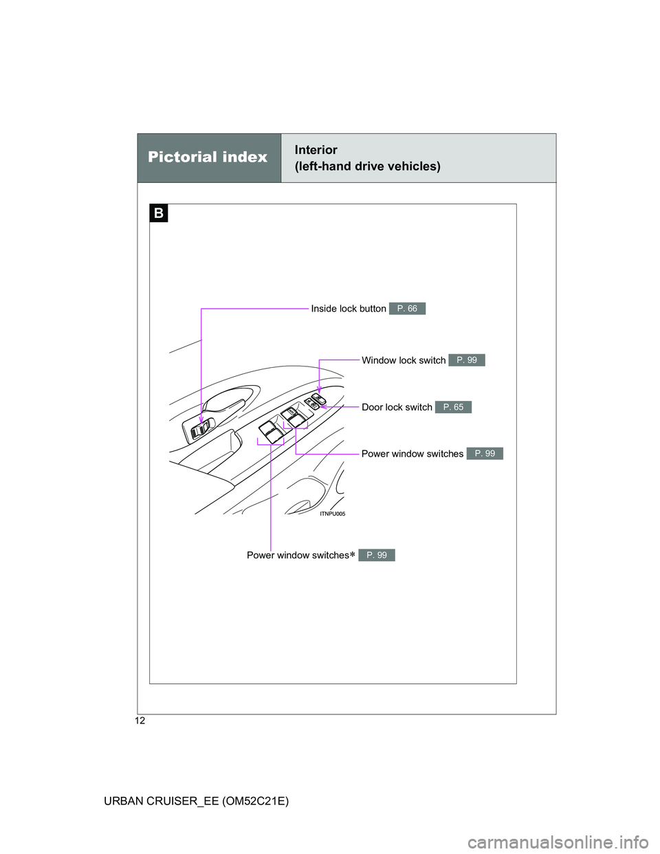 TOYOTA URBAN CRUISER 2012  Owners Manual 12
URBAN CRUISER_EE (OM52C21E)
Window lock switch P. 99
Power window switches P. 99
Pictorial indexInterior 
(left-hand drive vehicles)
B
Inside lock button P. 66
Power window switches P. 99
Door l