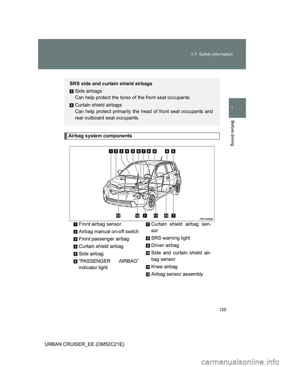 TOYOTA URBAN CRUISER 2012  Owners Manual 125 1-7. Safety information
1
Before driving
URBAN CRUISER_EE (OM52C21E)
Airbag system components
Front airbag sensor
Airbag manual on-off switch
Front passenger airbag
Curtain shield airbag
Side airb