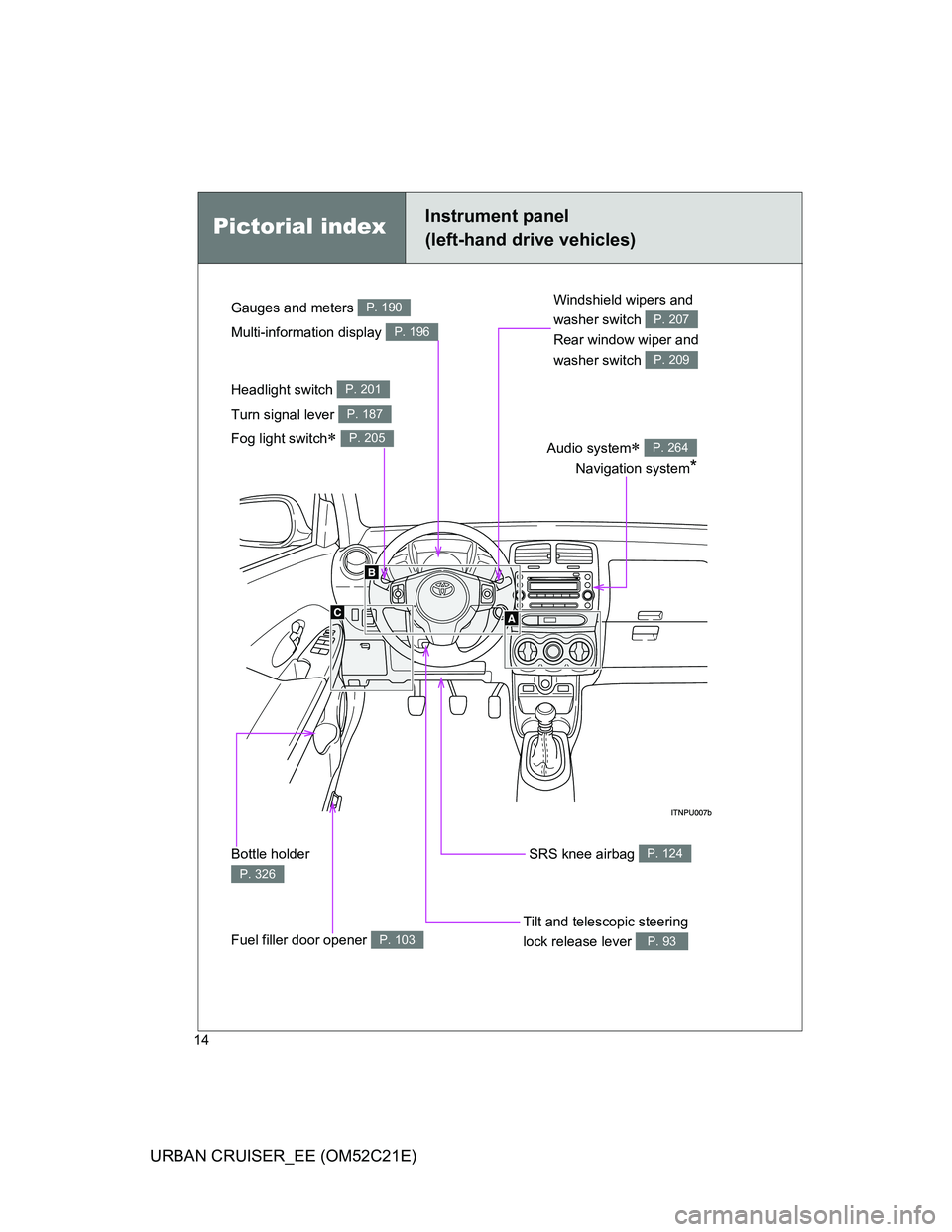 TOYOTA URBAN CRUISER 2012 User Guide 14
URBAN CRUISER_EE (OM52C21E)
Pictorial indexInstrument panel
(left-hand drive vehicles)
Headlight switch 
Turn signal lever 
Fog light switch
 
P. 201
P. 187
P. 205
Tilt and telescopic steering 
