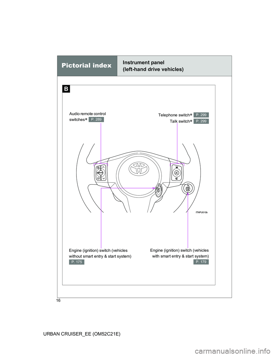 TOYOTA URBAN CRUISER 2012 User Guide 16
URBAN CRUISER_EE (OM52C21E)
B
Pictorial indexInstrument panel
(left-hand drive vehicles)
Telephone switch 
Talk switch
 
P. 299
P. 299
Engine (ignition) switch (vehicles
with smart entry & st
