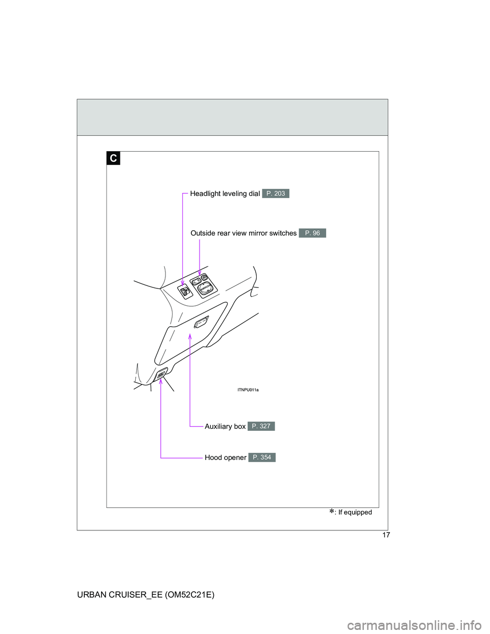 TOYOTA URBAN CRUISER 2012 User Guide 17
URBAN CRUISER_EE (OM52C21E)
C
Headlight leveling dial P. 203
Outside rear view mirror switches P. 96
: If equipped
Auxiliary box P. 327
Hood opener P. 354 