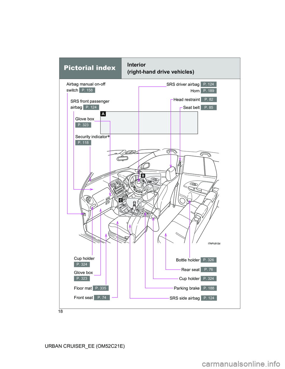 TOYOTA URBAN CRUISER 2012 User Guide 18
URBAN CRUISER_EE (OM52C21E)
Pictorial indexInterior 
(right-hand drive vehicles)
A
Front seat P. 74
Glove box 
P. 323
Floor mat P. 335
Cup holder 
P. 324
Parking brake P. 188
Cup holder P. 324
SRS 