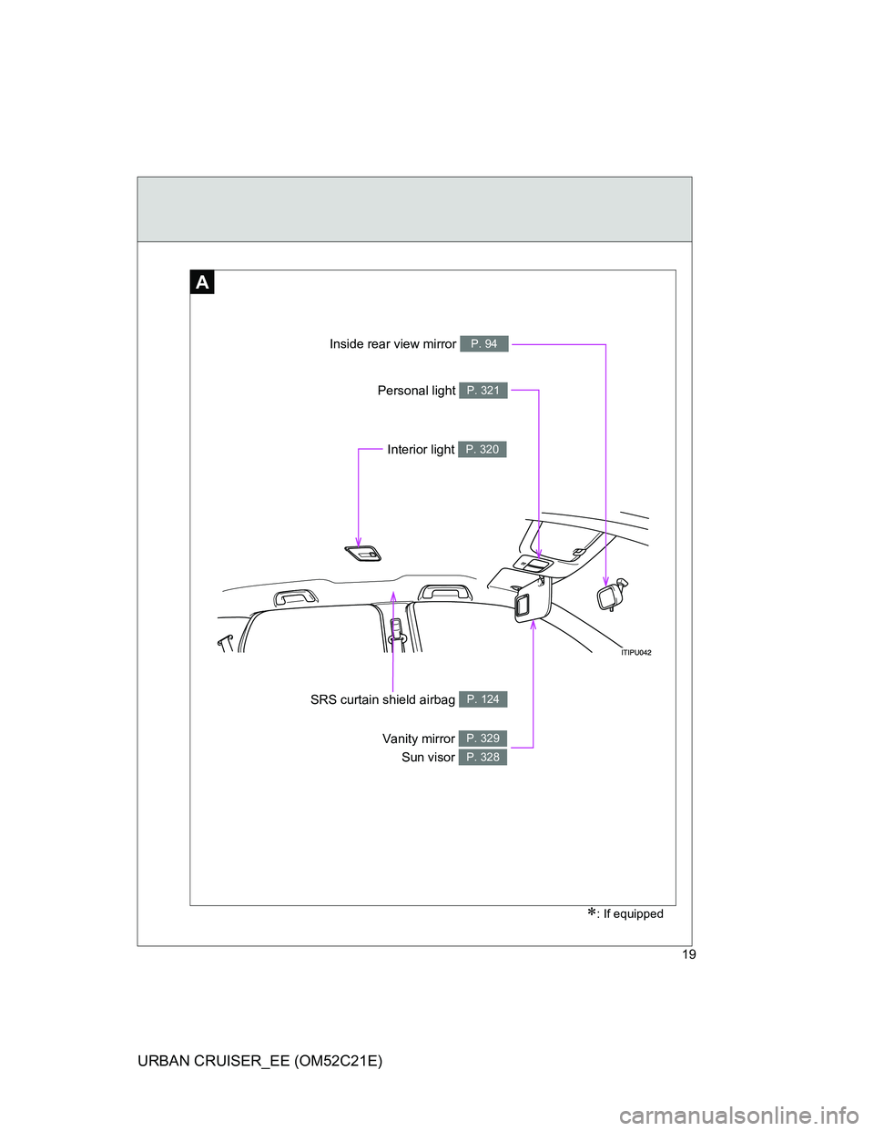 TOYOTA URBAN CRUISER 2012  Owners Manual 19
URBAN CRUISER_EE (OM52C21E)
A
Inside rear view mirror P. 94
SRS curtain shield airbag P. 124
Personal light P. 321
Interior light P. 320
Vanity mirror 
Sun visor P. 329
P. 328
: If equipped 