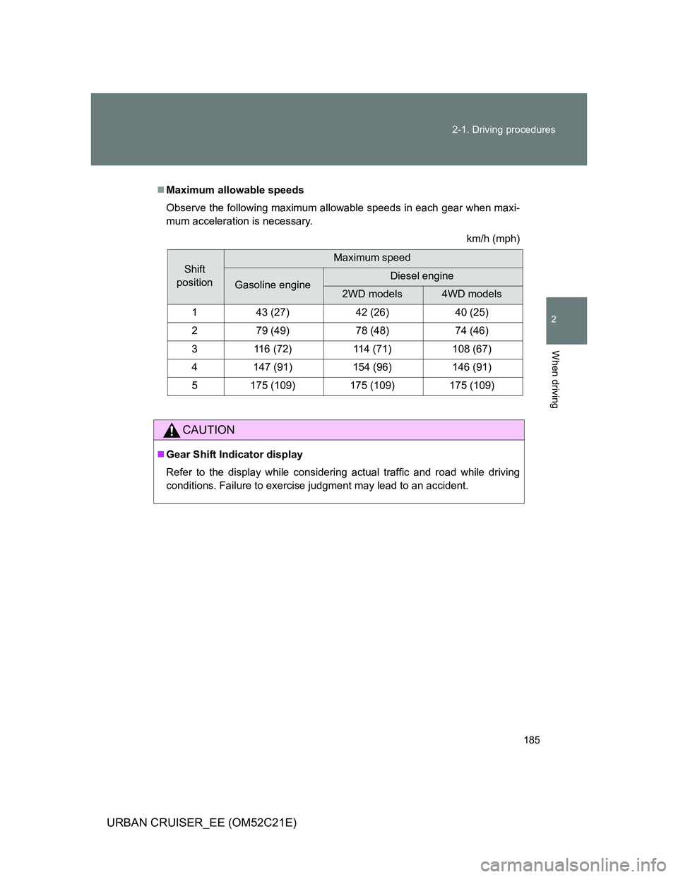 TOYOTA URBAN CRUISER 2012  Owners Manual 185 2-1. Driving procedures
2
When driving
URBAN CRUISER_EE (OM52C21E)
Maximum allowable speeds
Observe the following maximum allowable speeds in each gear when maxi-
mum acceleration is necessary.