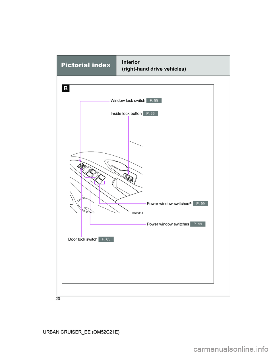 TOYOTA URBAN CRUISER 2012 User Guide 20
URBAN CRUISER_EE (OM52C21E)
B
Window lock switch P. 99
Power window switches P. 99
Door lock switch P. 65
Pictorial indexInterior 
(right-hand drive vehicles)
Inside lock button P. 66
Power wind
