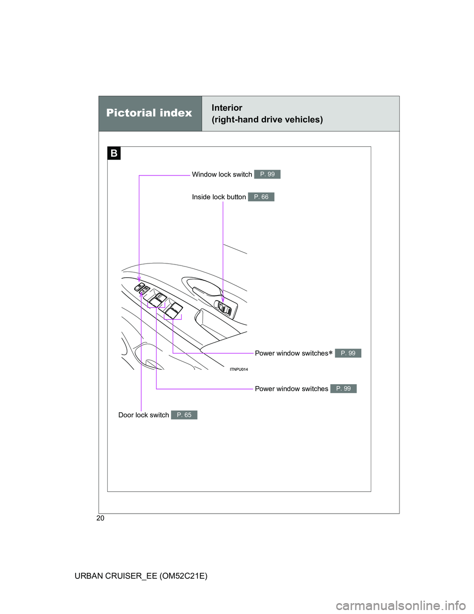 TOYOTA URBAN CRUISER 2012  Owners Manual 20
URBAN CRUISER_EE (OM52C21E)
B
Window lock switch P. 99
Power window switches P. 99
Door lock switch P. 65
Pictorial indexInterior 
(right-hand drive vehicles)
Inside lock button P. 66
Power wind