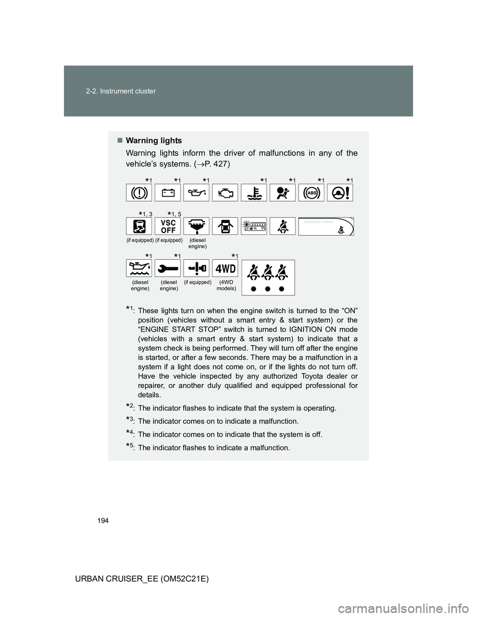TOYOTA URBAN CRUISER 2012  Owners Manual 194 2-2. Instrument cluster
URBAN CRUISER_EE (OM52C21E)
Warning lights
Warning lights inform the driver of malfunctions in any of the
vehicle’s systems. (P. 427)
*1: These lights turn on when 