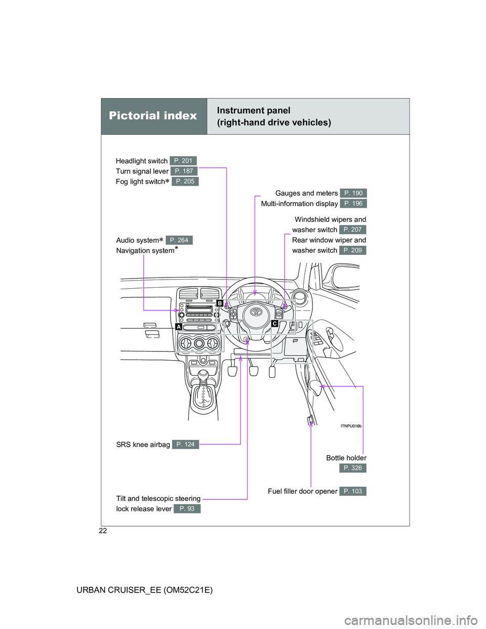 TOYOTA URBAN CRUISER 2012 Owners Manual 22
URBAN CRUISER_EE (OM52C21E)
Headlight switch 
Turn signal lever 
Fog light switch
 
P. 201
P. 187
P. 205
Gauges and meters 
Multi-information display P. 190
P. 196
Audio system 
Navigation sy