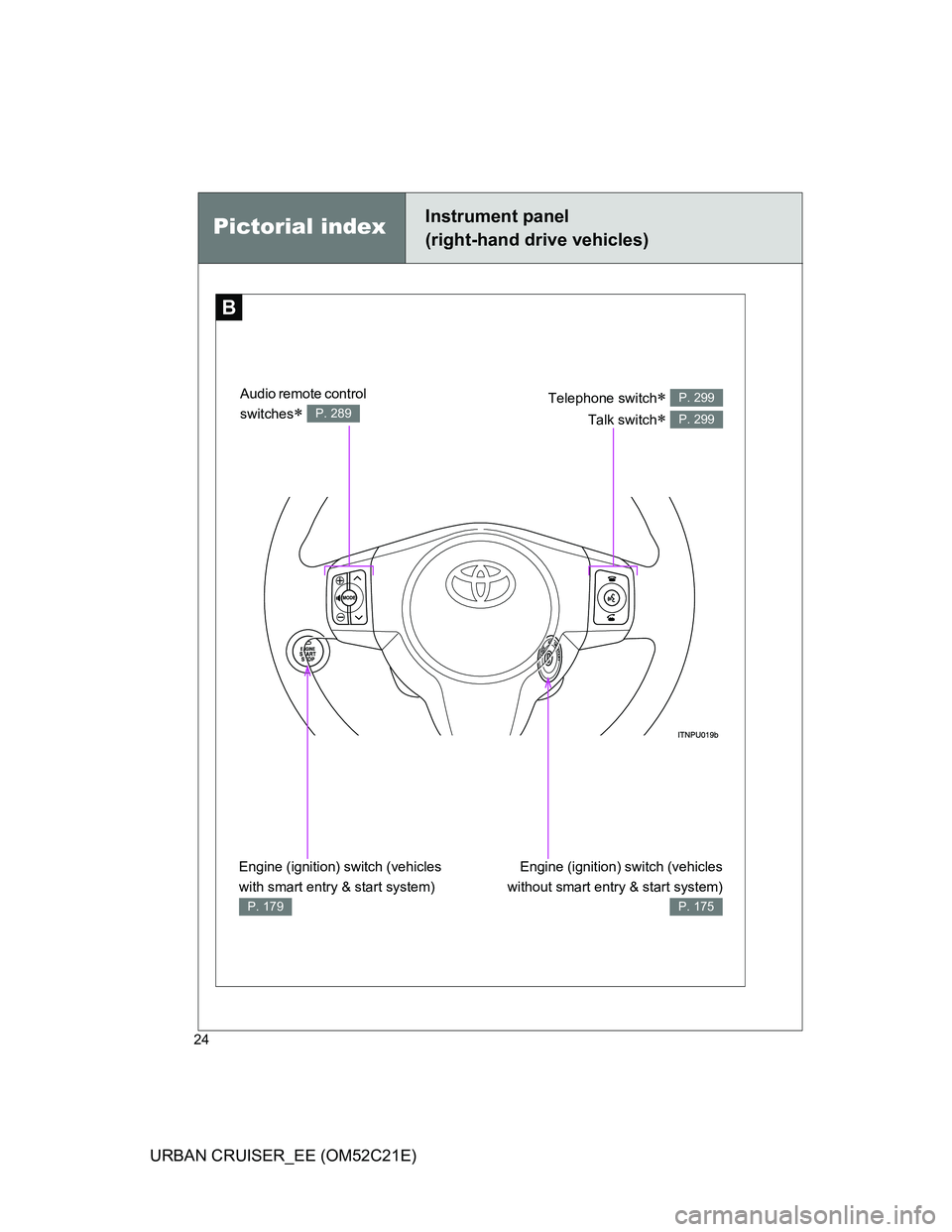 TOYOTA URBAN CRUISER 2012 Owners Manual 24
URBAN CRUISER_EE (OM52C21E)
B
Pictorial indexInstrument panel
(right-hand drive vehicles)
Telephone switch 
Talk switch
 
P. 299
P. 299
Engine (ignition) switch (vehicles
without smart entry 