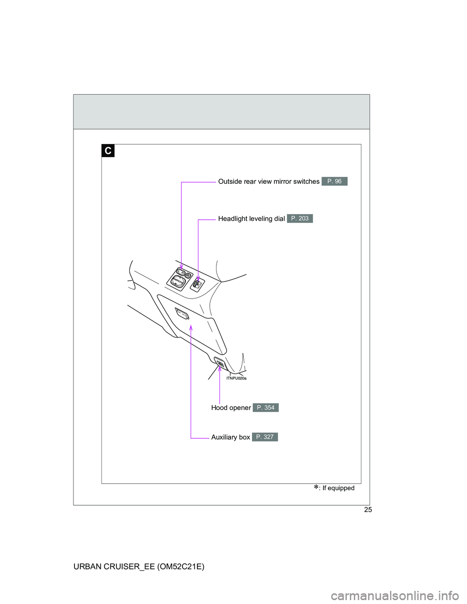 TOYOTA URBAN CRUISER 2012  Owners Manual 25
URBAN CRUISER_EE (OM52C21E)
C
Outside rear view mirror switches P. 96
Headlight leveling dial P. 203
Auxiliary box P. 327
Hood opener P. 354
: If equipped 
