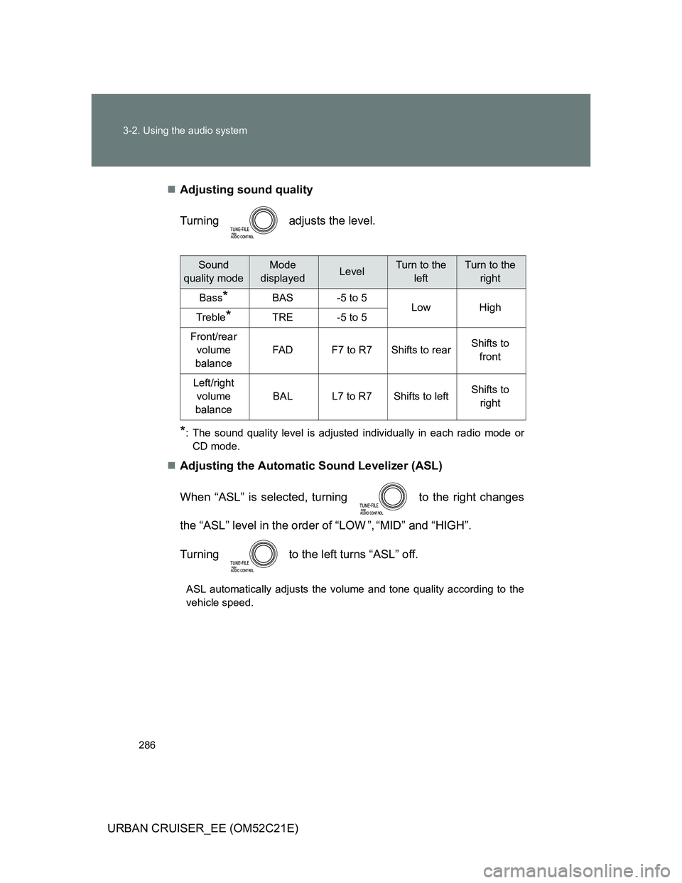 TOYOTA URBAN CRUISER 2012  Owners Manual 286 3-2. Using the audio system
URBAN CRUISER_EE (OM52C21E)Adjusting sound quality
Turning   adjusts the level.
*: The sound quality level is adjusted individually in each radio mode or
CD mode.
