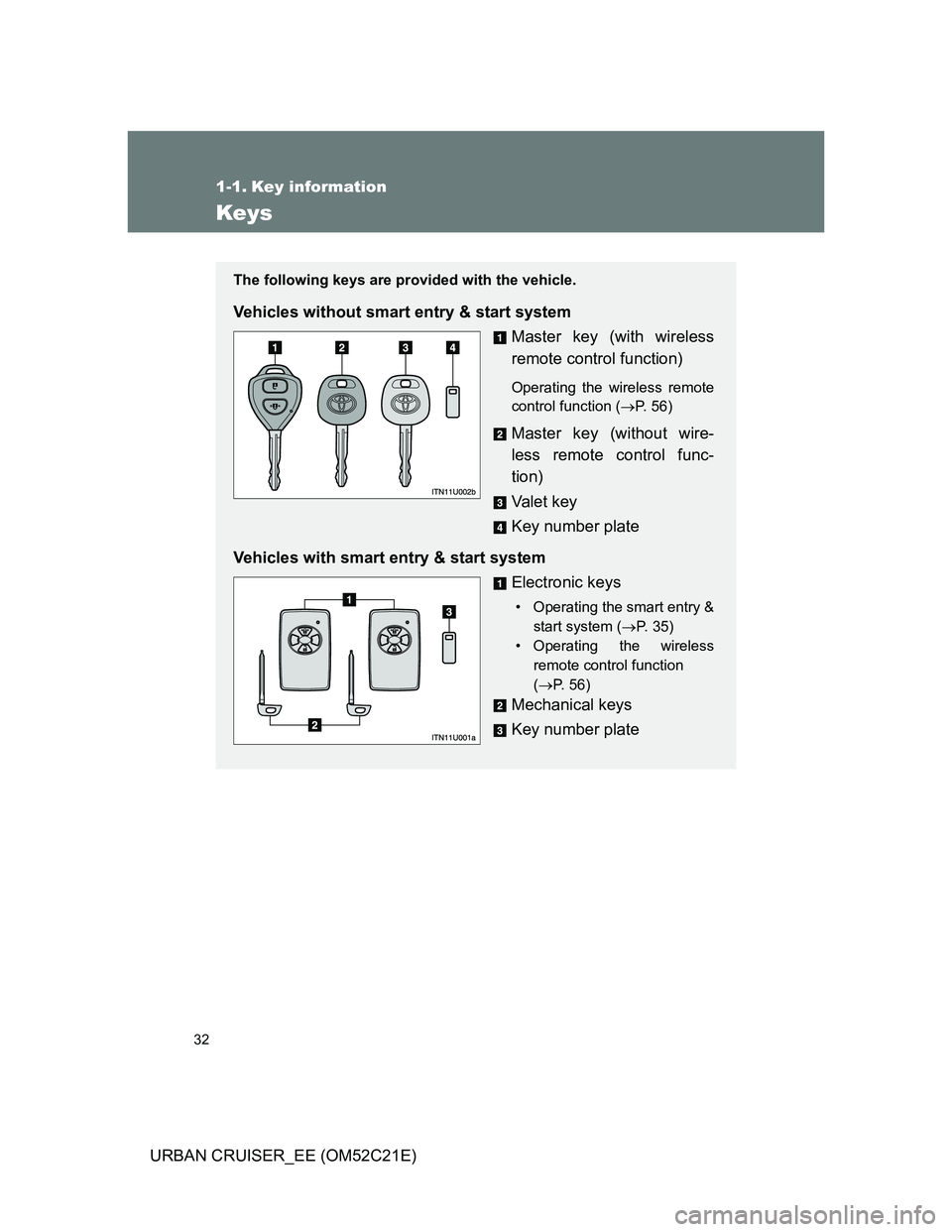 TOYOTA URBAN CRUISER 2012 Owners Guide 32
URBAN CRUISER_EE (OM52C21E)
1-1. Key information
Keys
The following keys are provided with the vehicle.
Vehicles without smart entry & start system
Master key (with wireless
remote control function