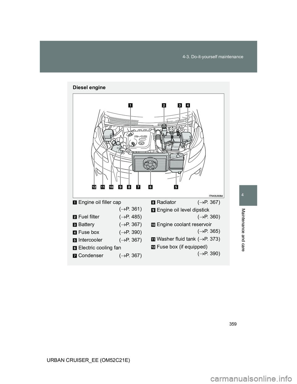 TOYOTA URBAN CRUISER 2012  Owners Manual 359 4-3. Do-it-yourself maintenance
4
Maintenance and care
URBAN CRUISER_EE (OM52C21E)
Diesel engine
Engine oil filler cap
(P. 361)
Fuel filter (P. 485)
Battery (P. 367)
Fuse box (P. 390)
