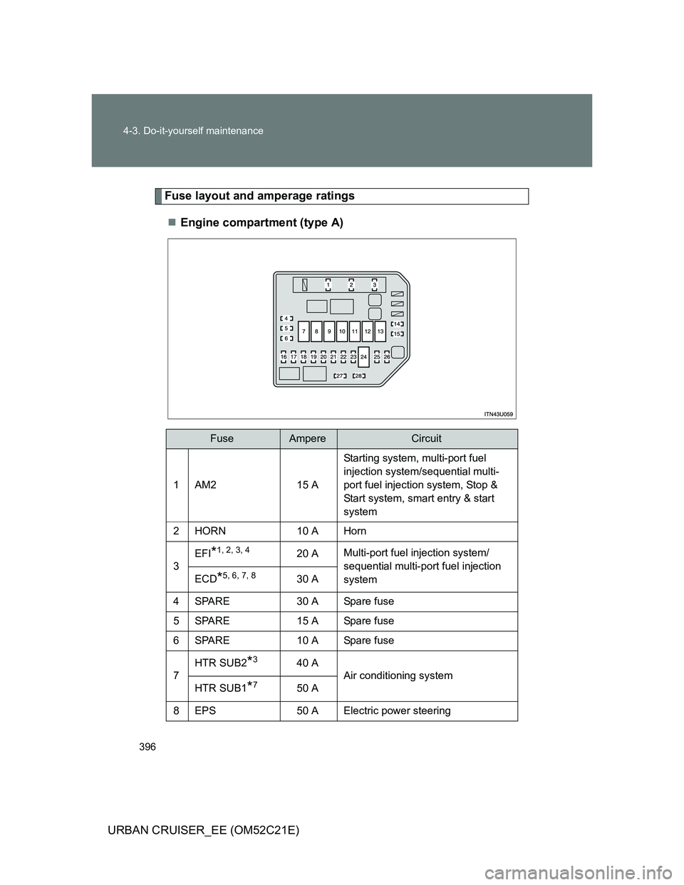 TOYOTA URBAN CRUISER 2012  Owners Manual 396 4-3. Do-it-yourself maintenance
URBAN CRUISER_EE (OM52C21E)
Fuse layout and amperage ratings
Engine compartment (type A)
FuseAmpereCircuit
1AM215 AStarting system, multi-port fuel 
injection sy