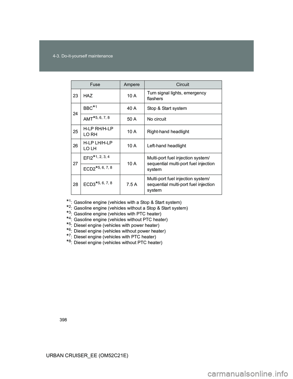 TOYOTA URBAN CRUISER 2012  Owners Manual 398 4-3. Do-it-yourself maintenance
URBAN CRUISER_EE (OM52C21E)
*1: Gasoline engine (vehicles with a Stop & Start system)
*2: Gasoline engine (vehicles without a Stop & Start system)
*3: Gasoline engi