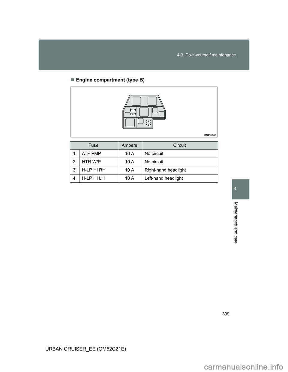 TOYOTA URBAN CRUISER 2012  Owners Manual 399 4-3. Do-it-yourself maintenance
4
Maintenance and care
URBAN CRUISER_EE (OM52C21E)Engine compartment (type B)
FuseAmpereCircuit
1AT F  P M P10 A No circuit
2HTR W/P10 A No circuit
3H-LP HI RH10