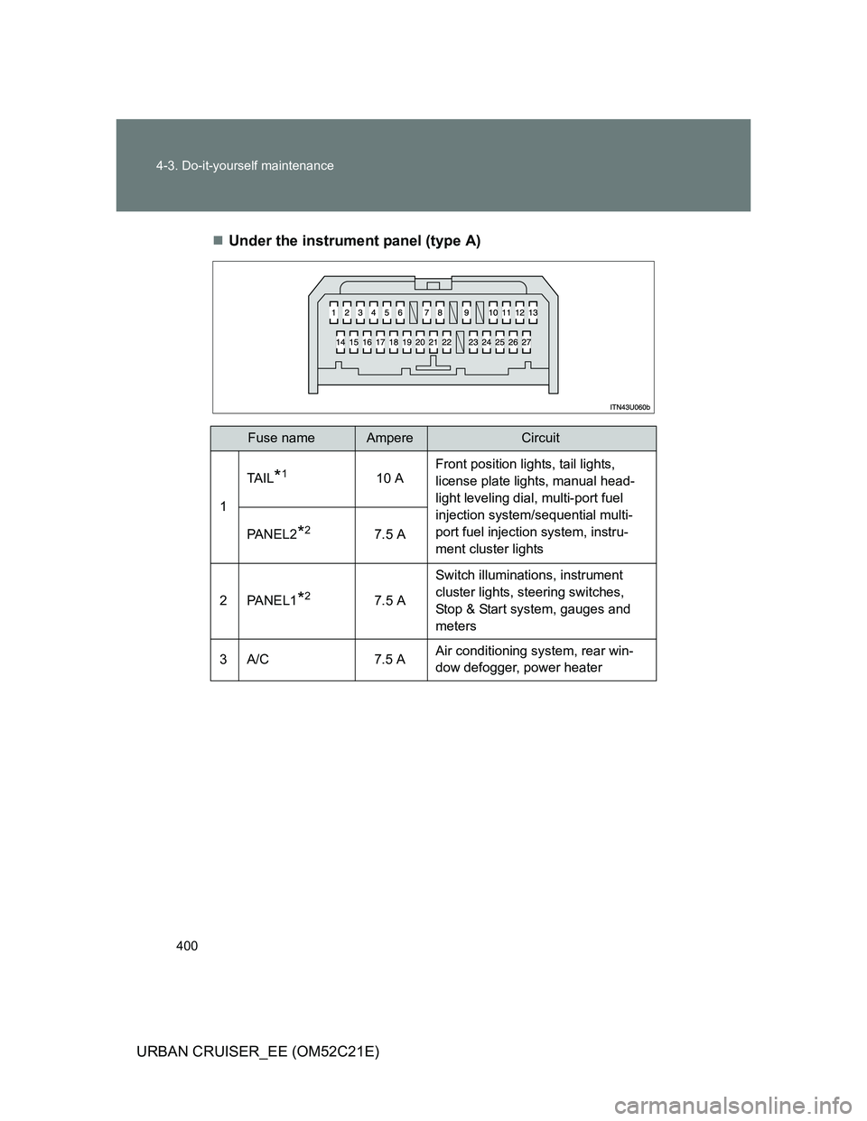 TOYOTA URBAN CRUISER 2012  Owners Manual 400 4-3. Do-it-yourself maintenance
URBAN CRUISER_EE (OM52C21E)Under the instrument panel (type A)
Fuse nameAmpereCircuit
1TA I L
*110 AFront position lights, tail lights, 
license plate lights, ma