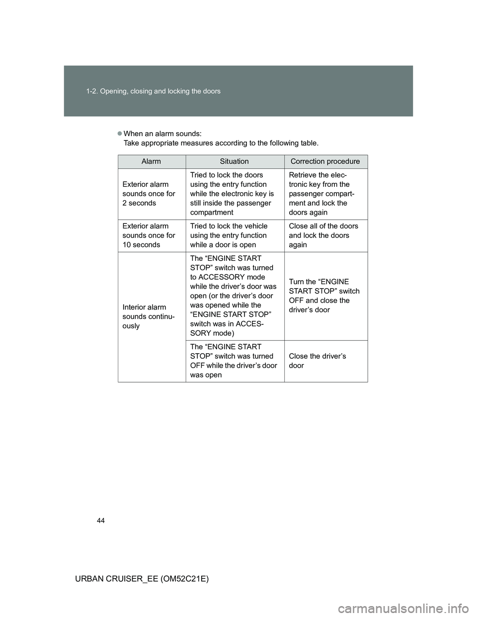 TOYOTA URBAN CRUISER 2012 Service Manual 44 1-2. Opening, closing and locking the doors
URBAN CRUISER_EE (OM52C21E)
When an alarm sounds:
Take appropriate measures according to the following table.
AlarmSituationCorrection procedure
Exte TOYOTA URBAN CRUISER 2012 Service Manual 44 1-2. Opening, closing and locking the doors
URBAN CRUISER_EE (OM52C21E)
When an alarm sounds:
Take appropriate measures according to the following table.
AlarmSituationCorrection procedure
Exte