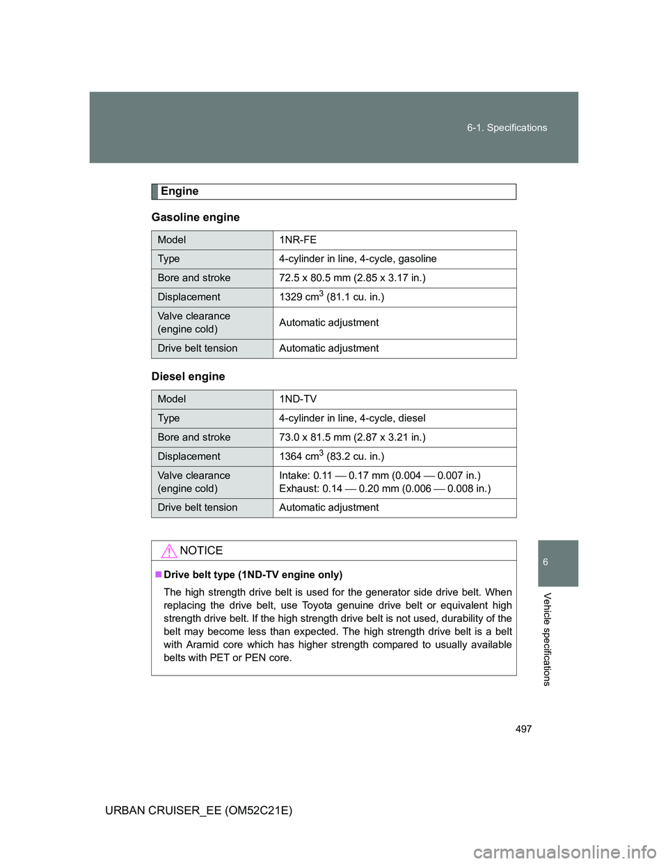 TOYOTA URBAN CRUISER 2012  Owners Manual 497 6-1. Specifications
6
Vehicle specifications
URBAN CRUISER_EE (OM52C21E)
Engine
Gasoline engine
Diesel engine
Model 1NR-FE
Type 4-cylinder in line, 4-cycle, gasoline
Bore and stroke 72.5 x 80.5 mm