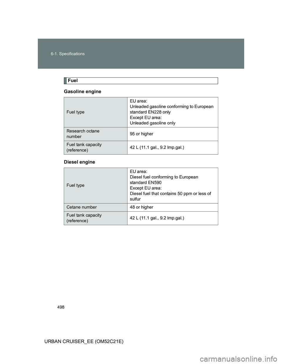 TOYOTA URBAN CRUISER 2012  Owners Manual 498 6-1. Specifications
URBAN CRUISER_EE (OM52C21E)
Fuel
Gasoline engine
Diesel engine
Fuel typeEU area: 
Unleaded gasoline conforming to European 
standard EN228 only
Except EU area: 
Unleaded gasoli