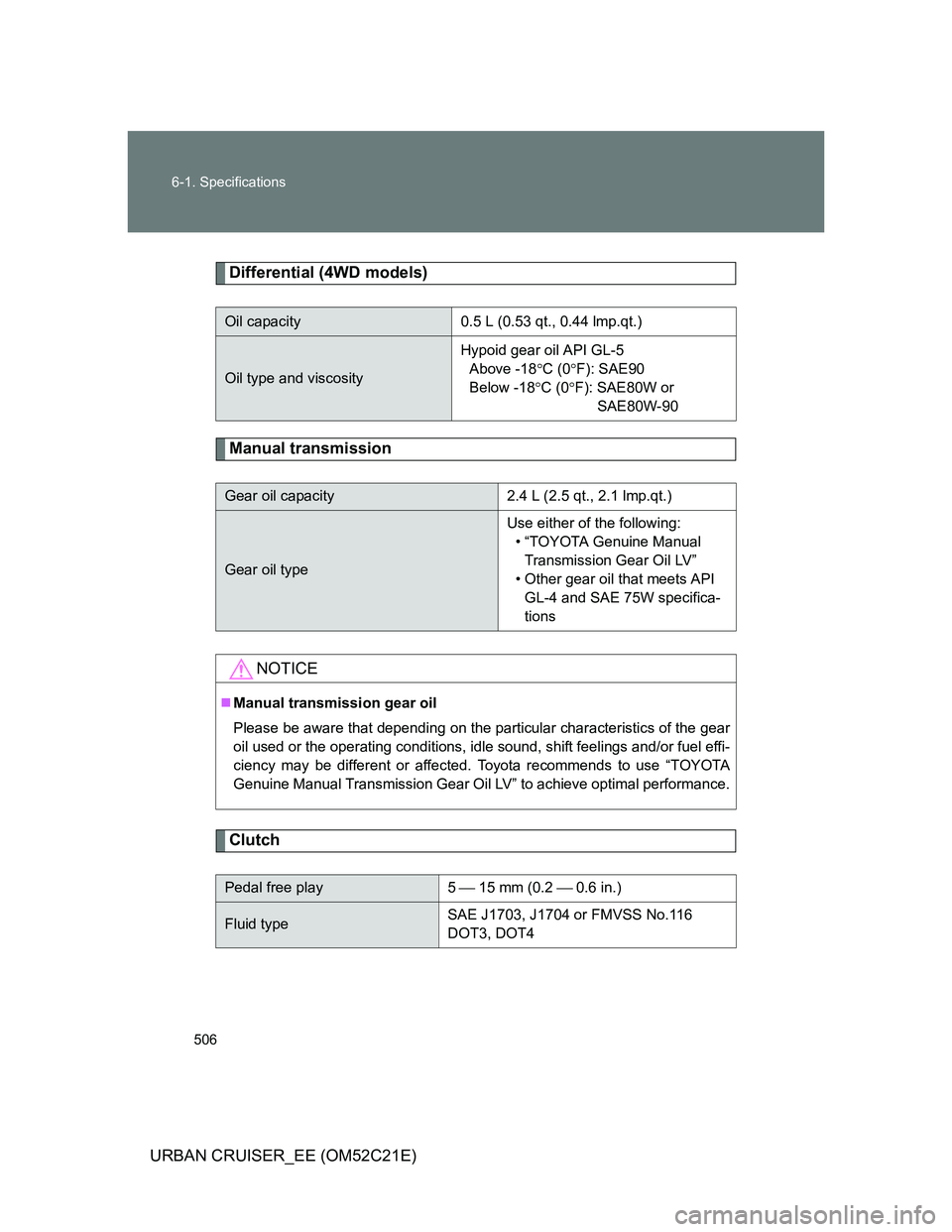 TOYOTA URBAN CRUISER 2012  Owners Manual 506 6-1. Specifications
URBAN CRUISER_EE (OM52C21E)
Differential (4WD models)
Manual transmission
Clutch
Oil capacity 0.5 L (0.53 qt., 0.44 lmp.qt.)
Oil type and viscosityHypoid gear oil API GL-5
Abov
