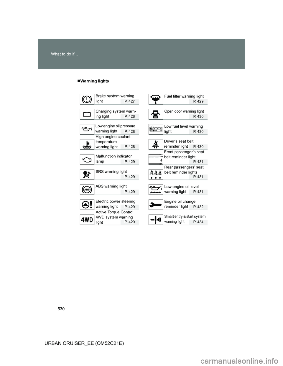TOYOTA URBAN CRUISER 2012 Owners Manual 530 What to do if...
URBAN CRUISER_EE (OM52C21E)
Warning lights
P. 4 2 7P. 429
P. 4 2 8P. 430
P. 4 2 8P. 430
P. 4 2 8P. 430
P. 4 2 9P. 431
P. 4 2 9P. 431
P. 4 2 9P. 431
P. 4 2 9P. 432
P. 4 TOYOTA URBAN CRUISER 2012 Owners Manual 530 What to do if...
URBAN CRUISER_EE (OM52C21E)
Warning lights
P. 4 2 7P. 429
P. 4 2 8P. 430
P. 4 2 8P. 430
P. 4 2 8P. 430
P. 4 2 9P. 431
P. 4 2 9P. 431
P. 4 2 9P. 431
P. 4 2 9P. 432
P. 4