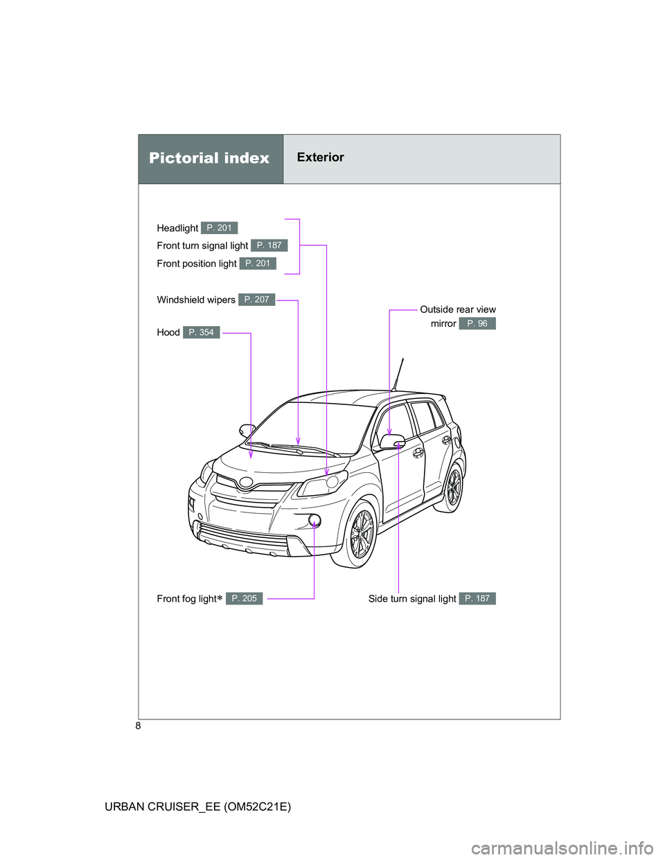 TOYOTA URBAN CRUISER 2012 Owners Manual 8
URBAN CRUISER_EE (OM52C21E)
Pictorial indexExterior
Headlight P. 201
Front fog light P. 205
Front turn signal light P. 187
Hood P. 354
Windshield wipers P. 207Outside rear view
mirror
P. 96
Sid TOYOTA URBAN CRUISER 2012 Owners Manual 8
URBAN CRUISER_EE (OM52C21E)
Pictorial indexExterior
Headlight P. 201
Front fog light P. 205
Front turn signal light P. 187
Hood P. 354
Windshield wipers P. 207Outside rear view
mirror
P. 96
Sid