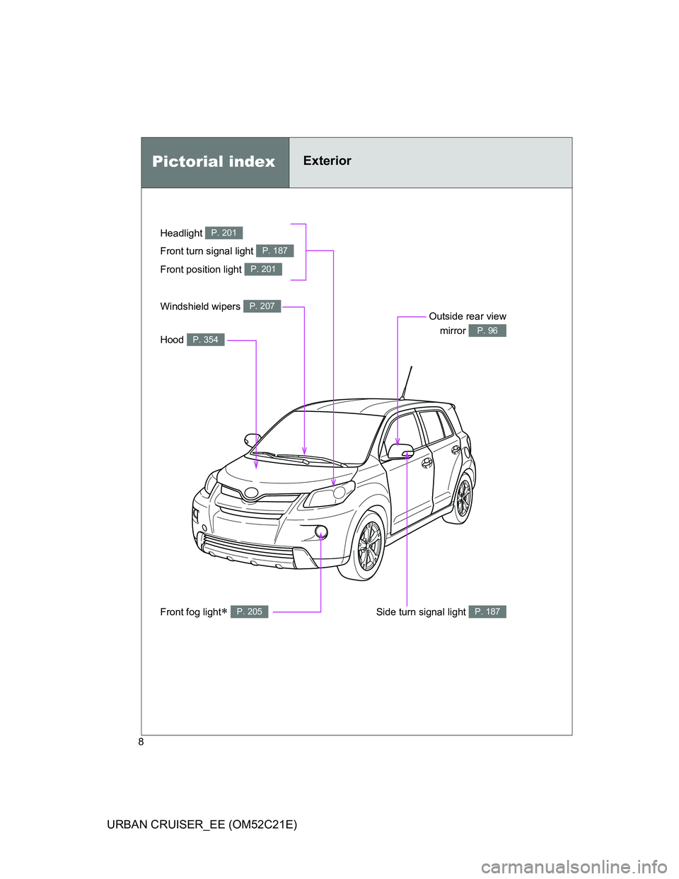 TOYOTA URBAN CRUISER 2012  Owners Manual 8
URBAN CRUISER_EE (OM52C21E)
Pictorial indexExterior 
Headlight P. 201
Front fog light P. 205
Front turn signal light P. 187
Hood P. 354
Windshield wipers P. 207Outside rear view
mirror 
P. 96
Sid