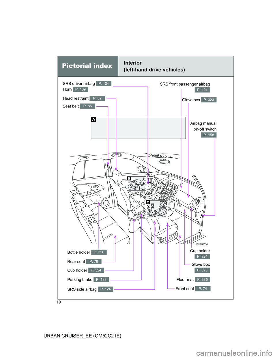 TOYOTA URBAN CRUISER 2012  Owners Manual 10
URBAN CRUISER_EE (OM52C21E)
Parking brake P. 188
Pictorial indexInterior 
(left-hand drive vehicles)
Seat belt P. 85
SRS front passenger airbag
P. 124
SRS driver airbag P. 124
Head restraint P. 82
