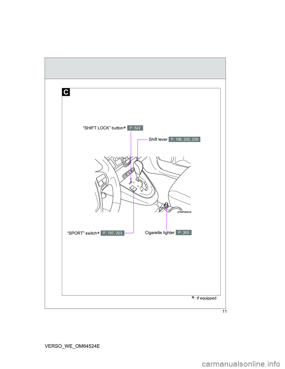TOYOTA VERSO 2012 User Guide 11
VERSO_WE_OM64524E
: If equipped
“SHIFT LOCK” button P. 522
“SPORT” switch P. 197, 203Cigarette lighter P. 365
Shift lever P. 196, 202, 209 