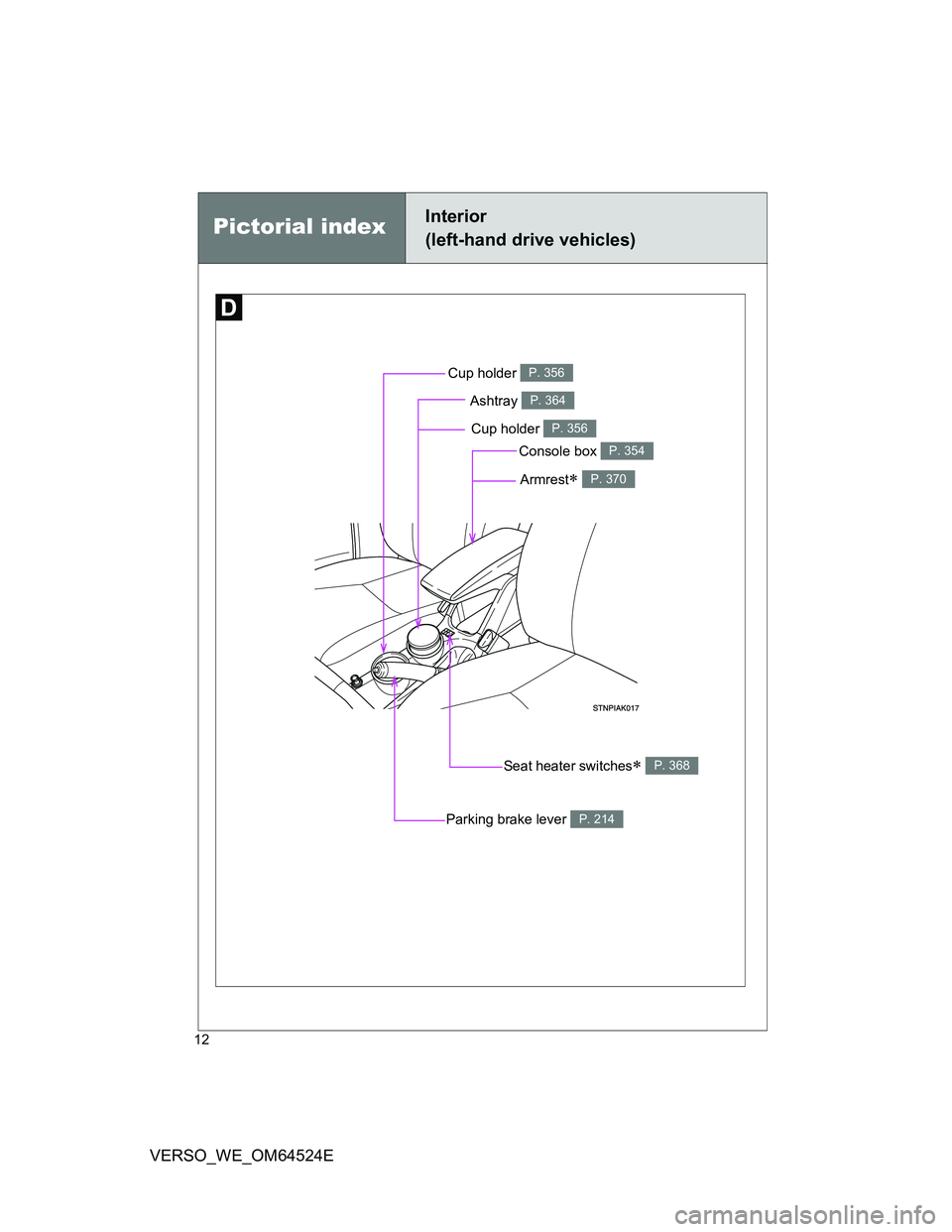 TOYOTA VERSO 2012 User Guide 12
VERSO_WE_OM64524E
Pictorial indexInterior 
(left-hand drive vehicles)
Cup holder P. 356
Seat heater switches P. 368
Parking brake lever P. 214
Console box P. 354
Armrest P. 370
Ashtray P. 364