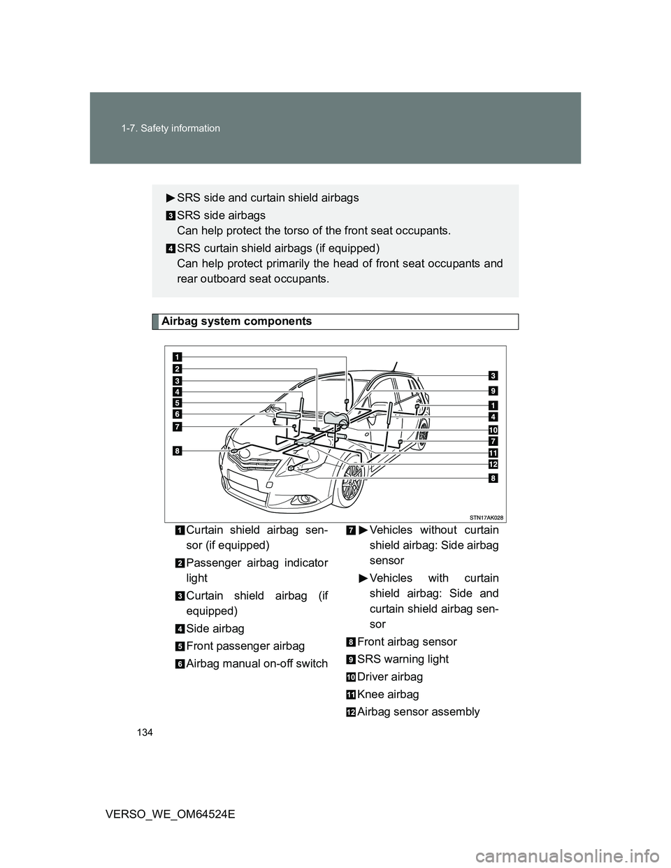 TOYOTA VERSO 2012  Owners Manual 134 1-7. Safety information
VERSO_WE_OM64524E
Airbag system components
Curtain shield airbag sen-
sor (if equipped)
Passenger airbag indicator
light
Curtain shield airbag (if
equipped)
Side airbag
Fro