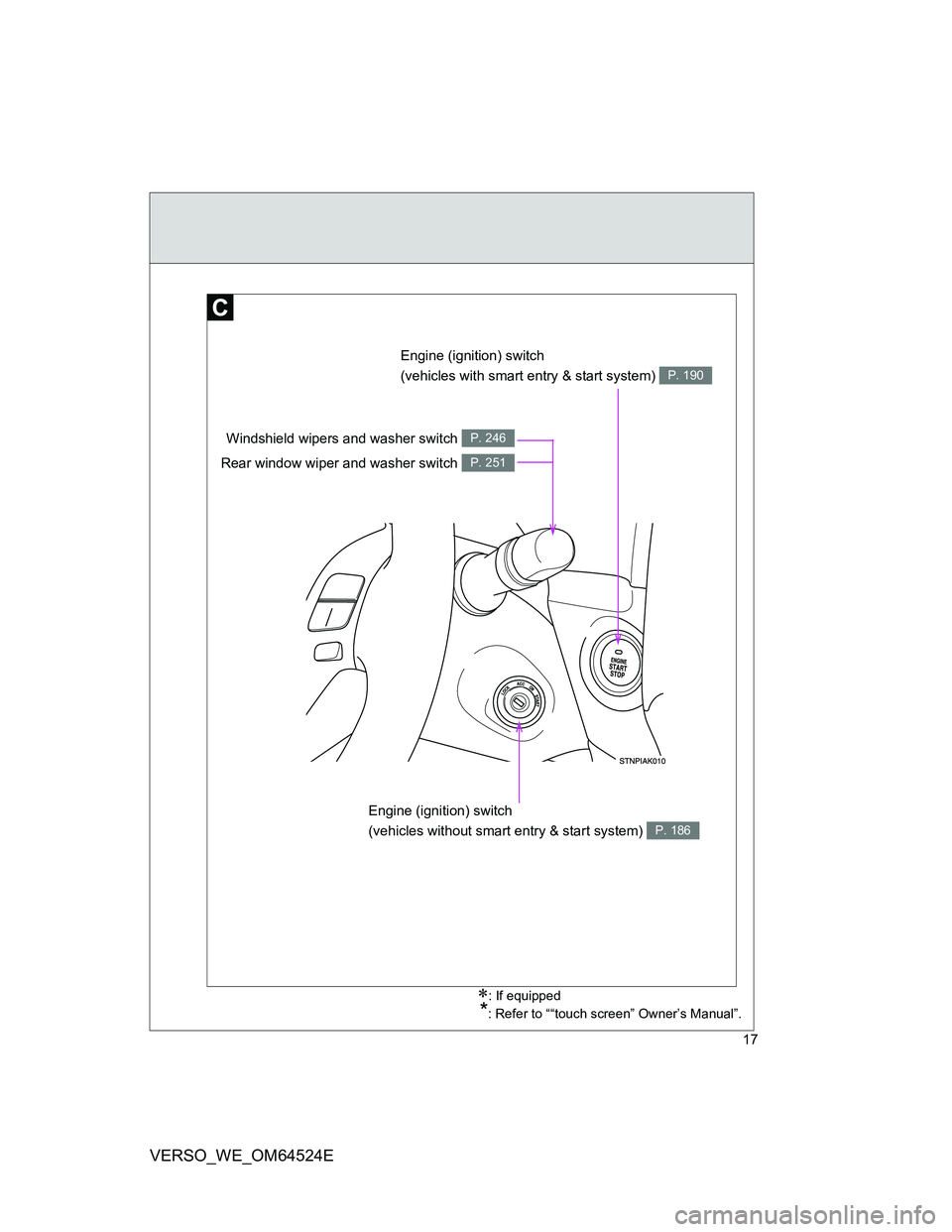 TOYOTA VERSO 2012 User Guide 17
VERSO_WE_OM64524E
Engine (ignition) switch 
(vehicles with smart entry & start system) 
P. 190
Engine (ignition) switch 
(vehicles without smart entry & start system) 
P. 186
Windshield wipers and 