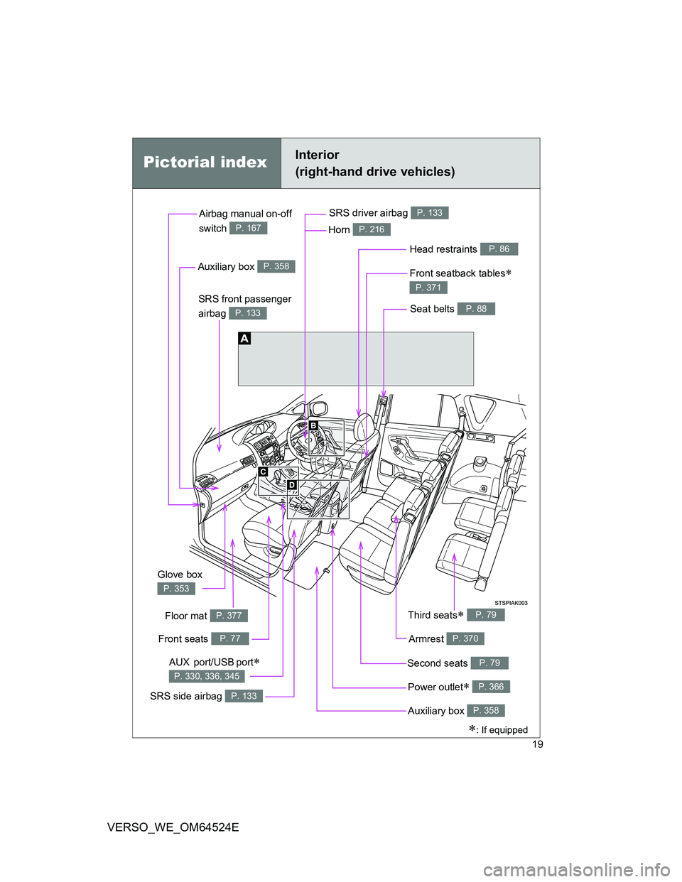 TOYOTA VERSO 2012 Owners Manual 19
VERSO_WE_OM64524E
Pictorial indexInterior
(right-hand drive vehicles)
Power outlet P. 366
Seat belts P. 88SRS front passenger
airbag
P. 133
SRS driver airbag P. 133
Head restraints P. 86
Auxi TOYOTA VERSO 2012 Owners Manual 19
VERSO_WE_OM64524E
Pictorial indexInterior
(right-hand drive vehicles)
Power outlet P. 366
Seat belts P. 88SRS front passenger
airbag
P. 133
SRS driver airbag P. 133
Head restraints P. 86
Auxi