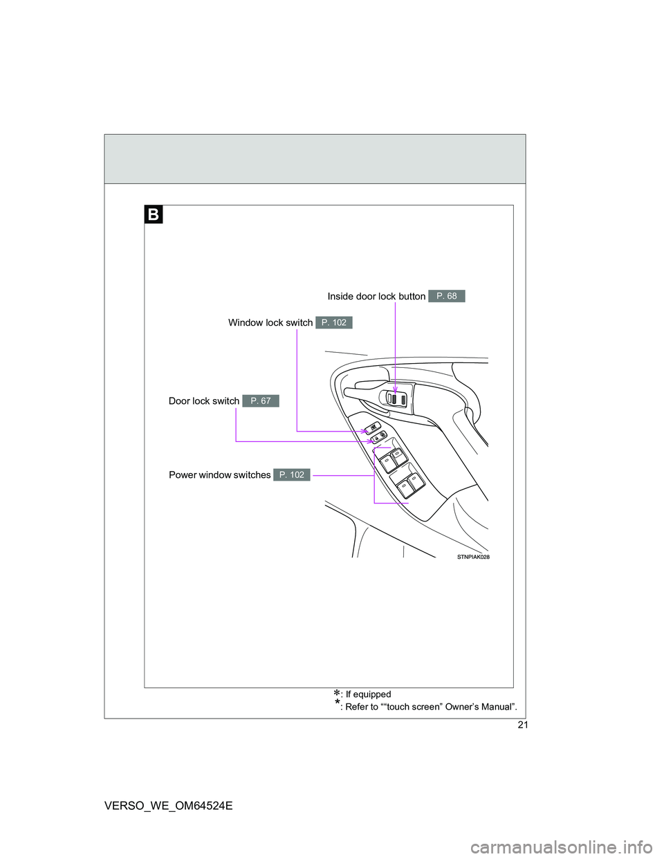 TOYOTA VERSO 2012 Owners Manual 21
VERSO_WE_OM64524E
Window lock switch P. 102
Door lock switch P. 67
Inside door lock button P. 68
Power window switches P. 102
: If equipped
*: Refer to ““touch screen” Owner’s Manual”.