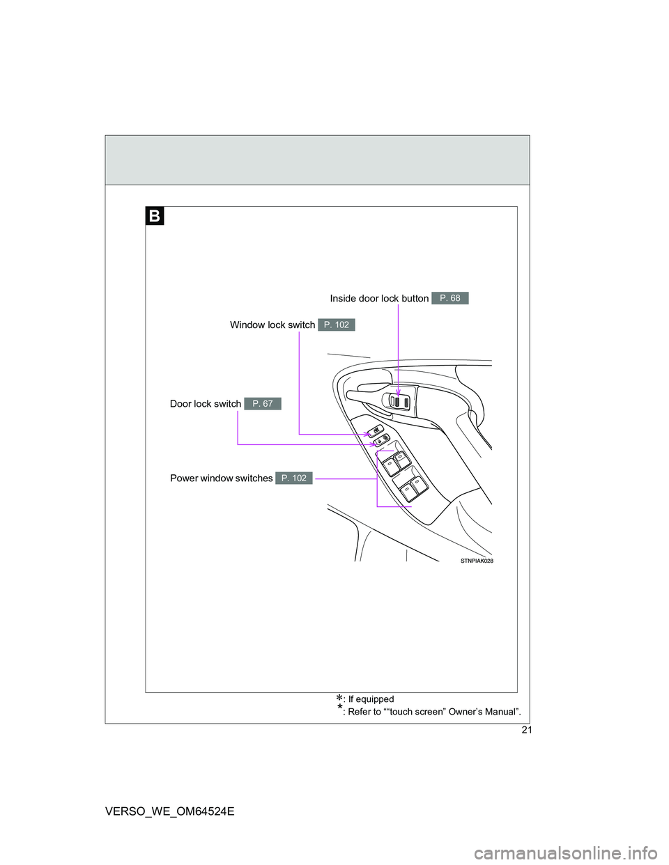 TOYOTA VERSO 2012  Owners Manual 21
VERSO_WE_OM64524E
Window lock switch P. 102
Door lock switch P. 67
Inside door lock button P. 68
Power window switches P. 102
: If equipped
*: Refer to ““touch screen” Owner’s Manual”.